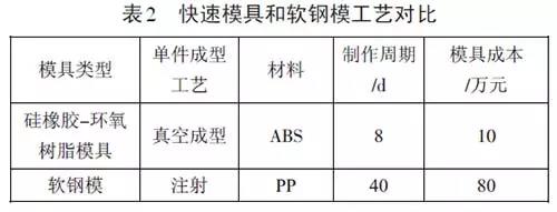 深挖兩年，秋平模型借助金石3D打印機(jī)崛起為重慶汽車手板之最