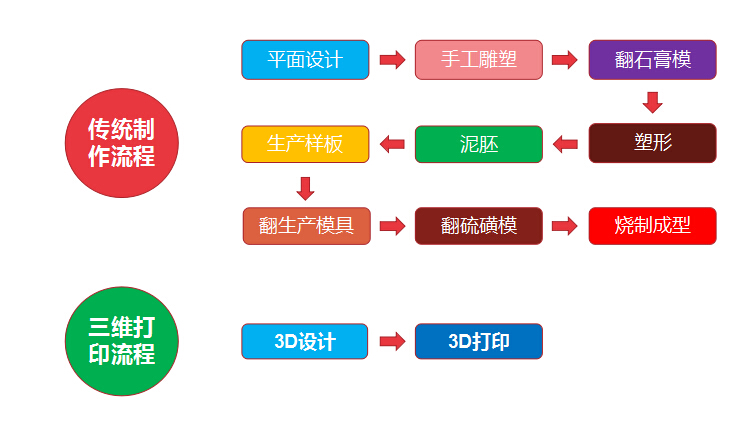 重磅！金石三維獲央視新聞聯(lián)播報(bào)道，憑高新技術(shù)實(shí)力爭(zhēng)當(dāng)中國出口先鋒