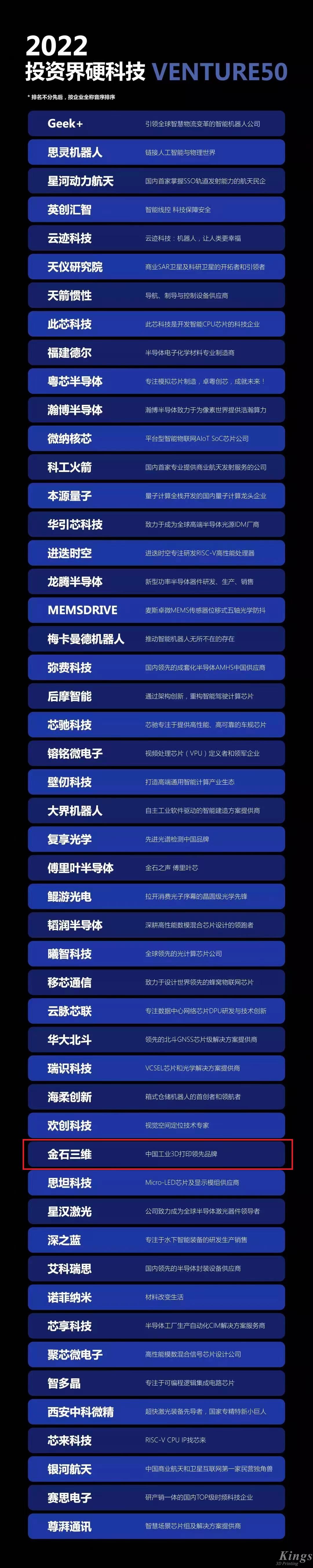 硬核開門紅！金石三維榮登2022投資界硬科技Venture50榜單！