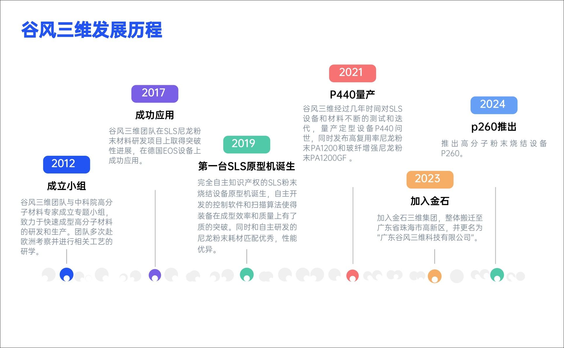 廣東谷風(fēng)三維公司簡介